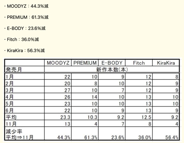 被AV新法击沉！被打得最惨的片商是⋯