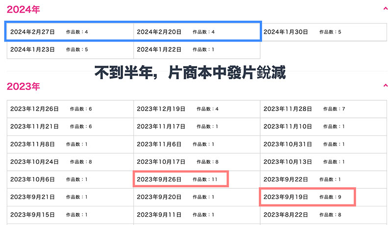 AV界的大危机!片商正在减少拍片?
