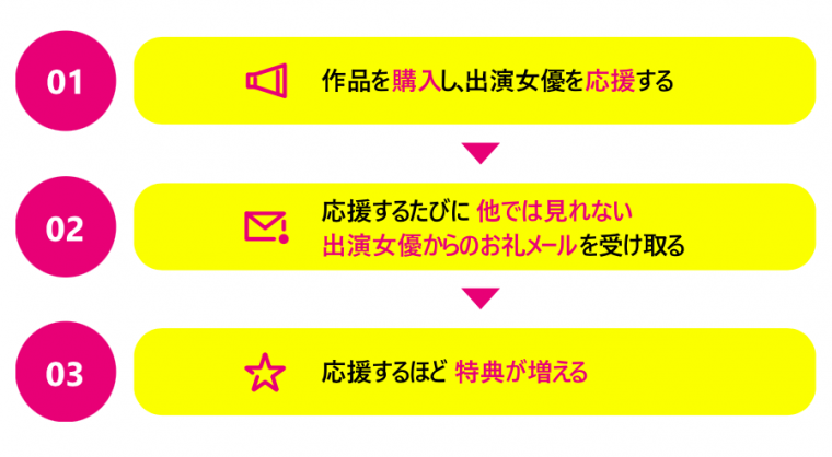 挑战FANZA!让你可以直接照顾女优的新平台成立!