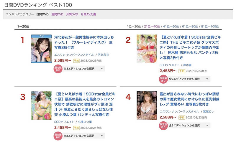 重回AV战场！小宵こなん(小宵虎南)24小时玩弄M男的成绩是？ ... ... ...