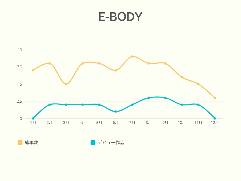 AV新法实施后⋯发片下滑最严重的片商是?