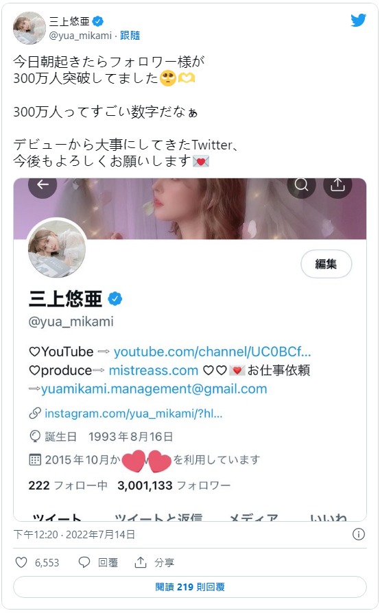 AV史上第一人!三上悠亜twitter破300万追踪!