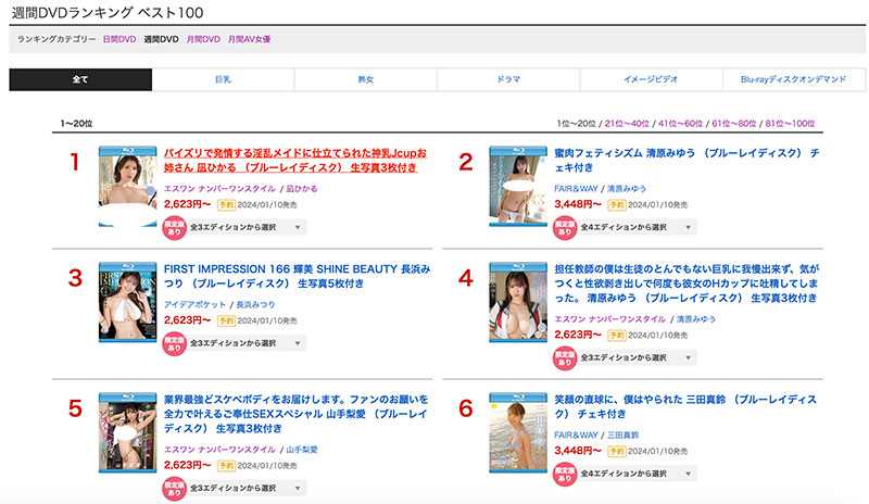 本周销售冠军出炉！凪ひかる(凪光)是靠这片打败所有女优的！ ...
