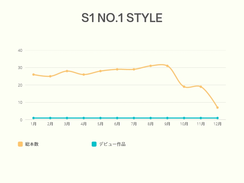AV新法实施后⋯发片下滑最严重的片商是?