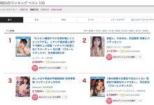 MIDV-735 本周销售冠军!石川澪火力集中攻击男优的那边!-优优日报