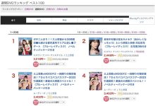 AV女优 现在一支作品只能卖500片?业界的人很忧心!-优优日报