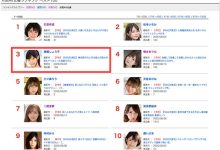 累积销售胜过七ツ森りり!业界最强两大专属女优的问题是? …-优优日报