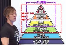 AV千人斩 「AV千人斩」清水健兴趣+收入曝光！最爱吃米其林一周破10次-优优日报