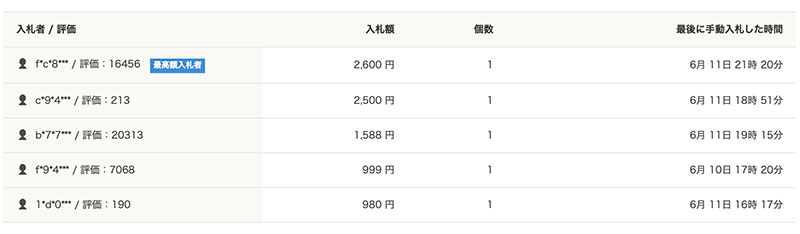 看到小宵こなん(小宵虎南)的这商品上架⋯C-More的社长气炸!