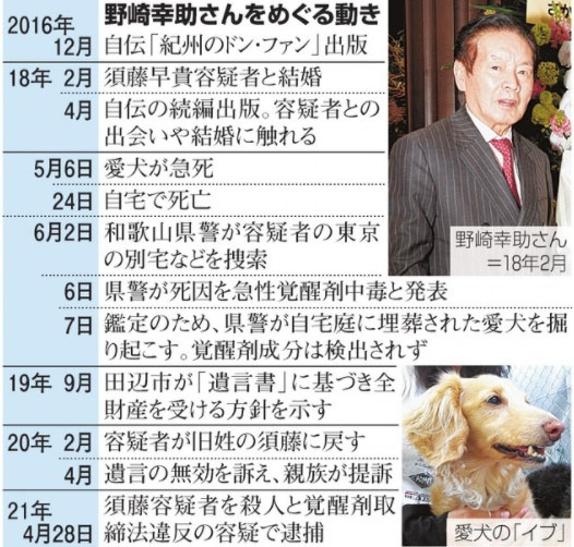 娶AV女优当老婆!富豪死在她手里!