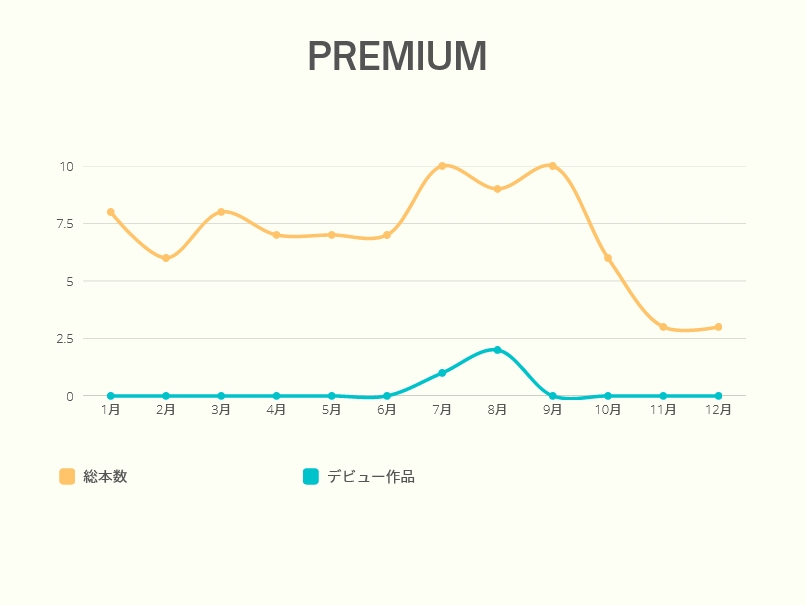 AV新法实施后⋯发片下滑最严重的片商是?