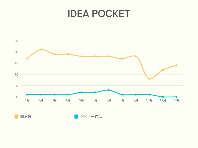 AV新法实施后⋯发片下滑最严重的片商是?