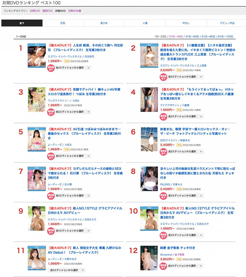8月销售排行榜:这两位女优封神,她的稳定成长令人开心!