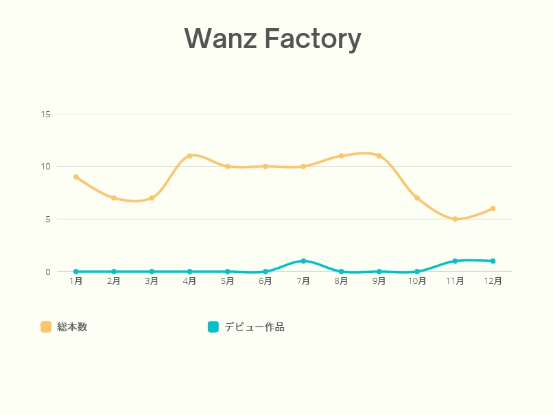 AV新法实施后⋯发片下滑最严重的片商是?