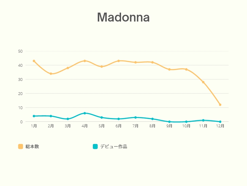 AV新法实施后⋯发片下滑最严重的片商是?