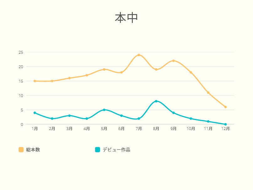 AV新法实施后⋯发片下滑最严重的片商是?