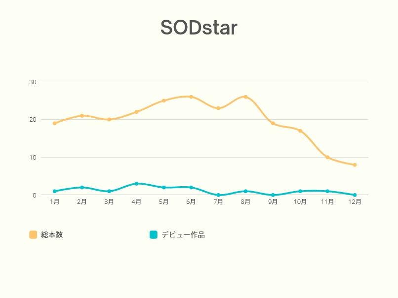 AV新法实施后⋯发片下滑最严重的片商是?