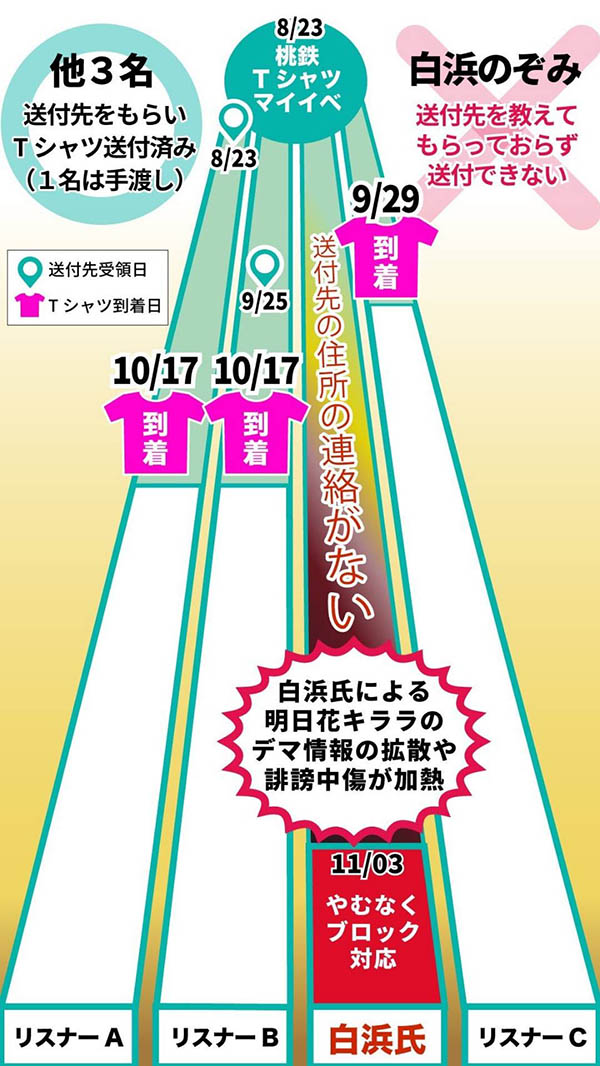 白浜のぞみ(白滨希)为何道歉？因为明日花キララ(明日花绮罗)出招了！ ...