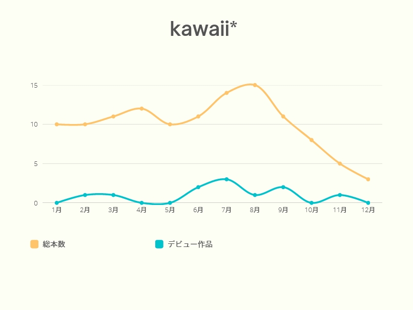 AV新法实施后⋯发片下滑最严重的片商是?