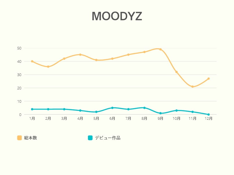 AV新法实施后⋯发片下滑最严重的片商是?
